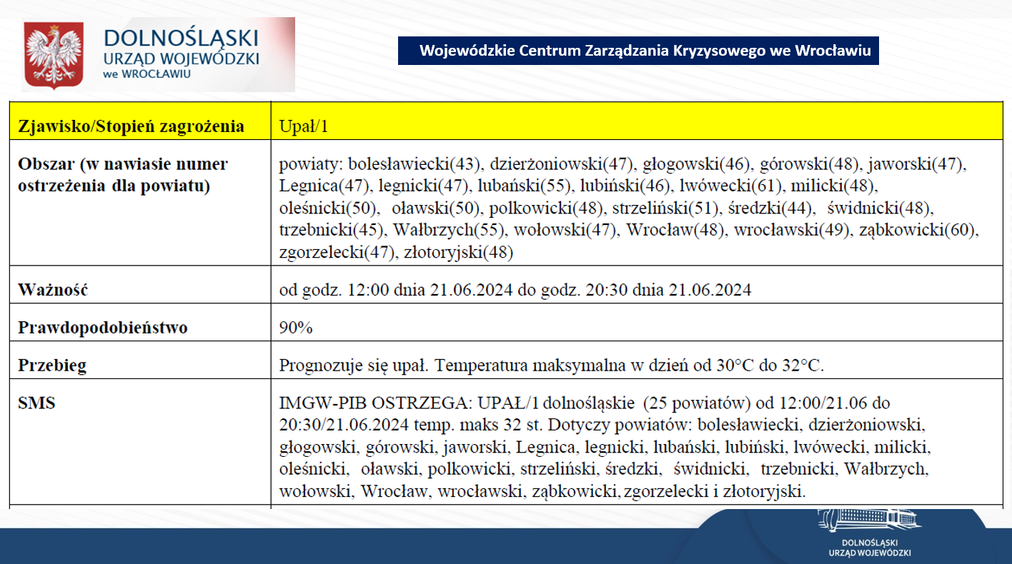 ostrzeżenie o upałach