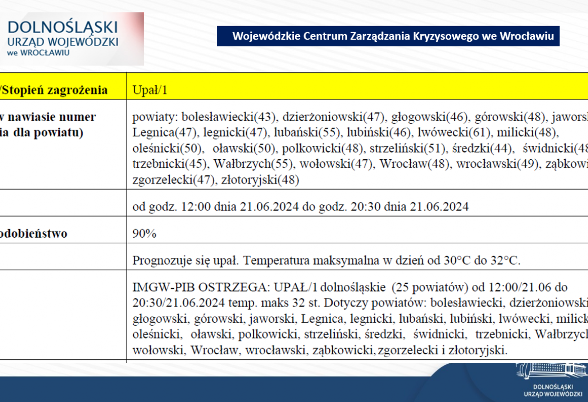 ostrzeżenie o upałach